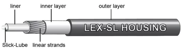 JAGWIRE SHOP OUTER 4MM SPORT LEX-SL SHIFT HOUSING LUBED 1M